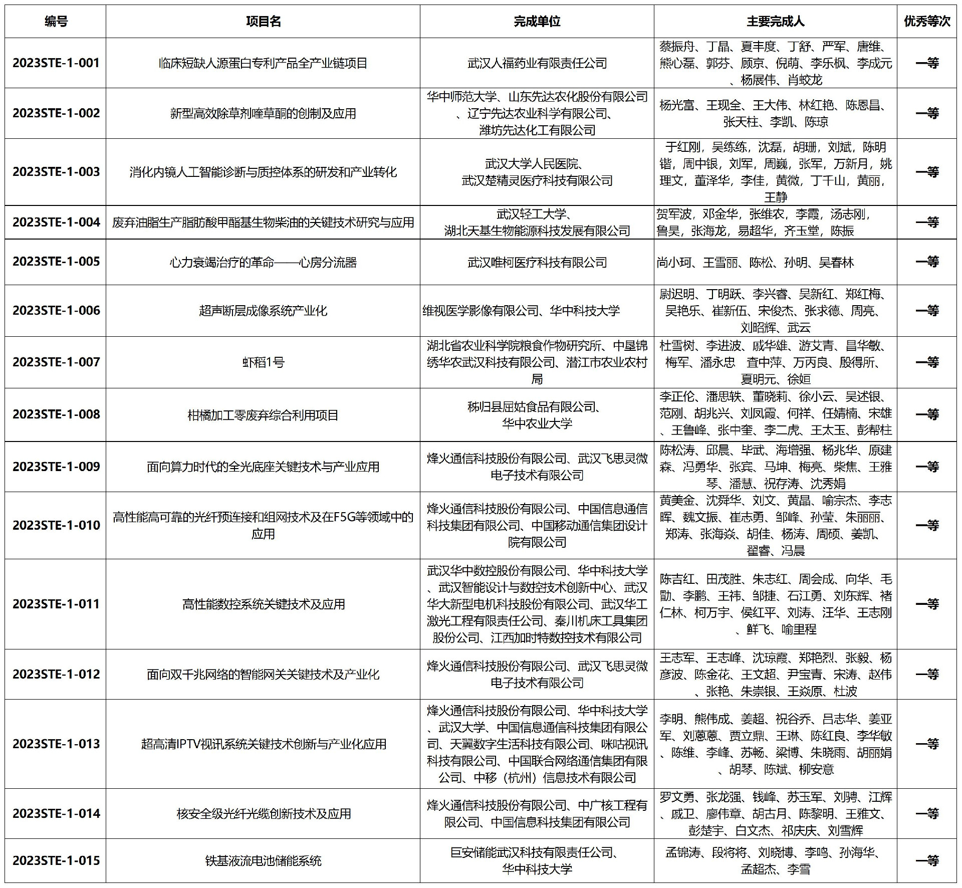 评选结果_Sheet1(1).jpg